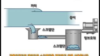 [링브로워 활용부분] 테이프의 단지처리