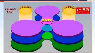 introduction of grid computing