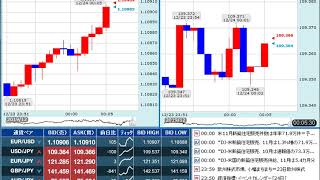 【FX経済指標】2019年12月23日★24時00分：米)新築住宅販売件数