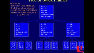 3101 2 03 Stack Frames