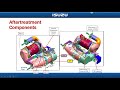 diesel aftertreatment systems webinar for technicians 1 hour