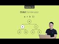 Child combinator selector - 🚀 Exercise- CSS selectors #css #CSSselectors