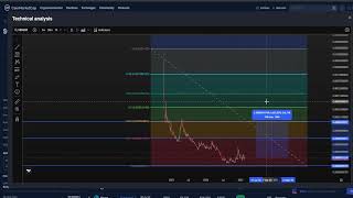 XEN Crypto XEN CRYPTO, PRICE PREDICTION, TARGETS, ANALYSIS AND OPINION TODAY