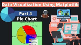 4. Data Visualization Using Matplotlib | Part 4 | Pie Chart