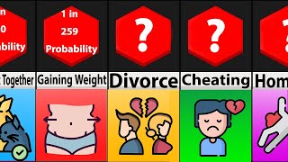 Probability Comparison: Marriage