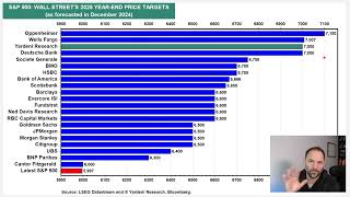 WARNING 2025 Investing Mistakes Could Cost You THOUSANDS