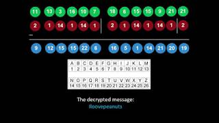 Vigenere Cipher Explained (with Example)