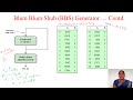 Cryptography and Network Security - Random Bit Generation and RC4