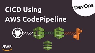AWS CodeDeploy Tutorial (From Zero To Hero Series)