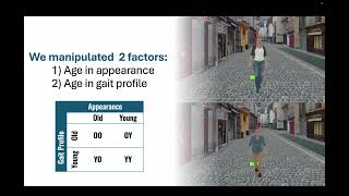 ACM SAP 2024 - Collision Avoidance Behaviours of Young Adult Walkers