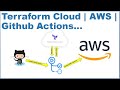 Terraform Cloud for AWS Infrastructure as Code with Github Actions | Terraform Enterprise