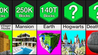 Comparison: Largest Minecraft Builds Of All Time