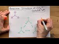 Resonance Structures of CO3(-2), the Carbonate Ion