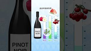 【一分钟葡萄酒课堂】黑皮诺（Pinot Noir）-葡萄品种：香醇与优雅的完美结合