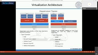 Day3-Session 1 | FDP_HPCPDC2