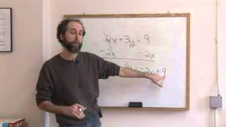 How to Solve a Linear Function