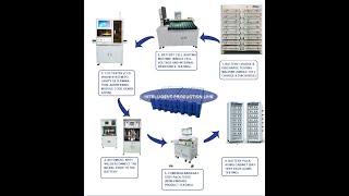 ESS Prismatic battery Module pack assembly machine cylindrical 32140 21700 18650 Battery Pack line