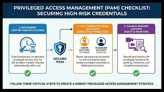 Privileged Access Management Checklist | JIT Access & Session Logging