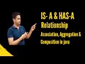 IS-A & HAS-A Relationship, Association, Aggregation and Composition in java