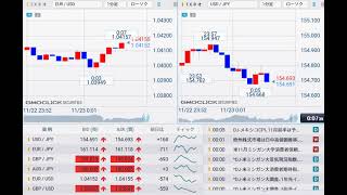 【FX経済指標】2024年11月22日★24時00分：米)ミシガン大学消費者信頼感指数【確報値】