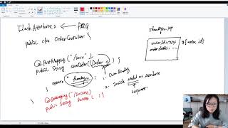 36. Flash Attributes in Spring MVC