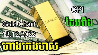 Gold kilo rate 13 12 2022 | ហាងឆេងមាសគីឡូ