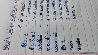 இறந்த பின்னும் உயிருடன் இருக்கும் உடல் பாகங்கள் | Tamil Handwriting | Tamil Writing #tamilletters