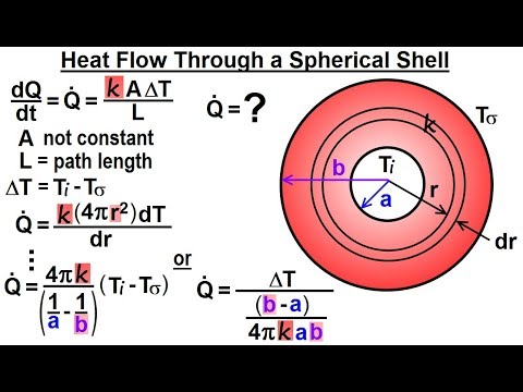 What is spherical shell example?