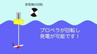 株式会社ナカムラ　波力発電紹介