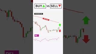 Price Action Trading Strategy - Buy or Sell  #trading