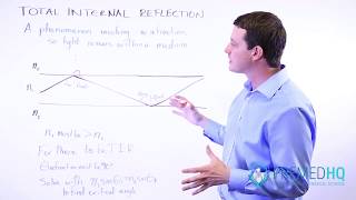 Total Internal Reflection