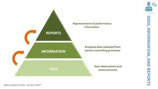 Work Performance Data, Information, and Reports in Project Management