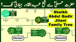 Abdul Qadir Gilani Family Tree | Hazrat Ali to Ghous e Azam | Nasheed by @calmislam