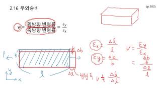 2021재료역학 23강(2) 프와송비의 개념과 예제