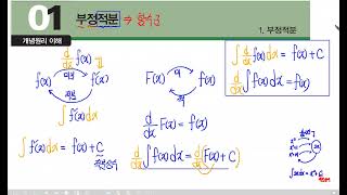 개념원리 수2 160 171 01부정적분 02부정적분의 계산41분