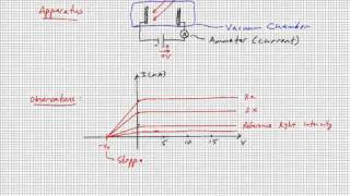 PHYS3740 Lecture15-4 Photoelectric Effect