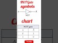 logic gates gates neet every year asked questions revision of logic gates semiconductor neet