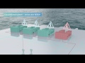 Siemens eSiLOOP™ - Power Plant Solutions for DP-vessels