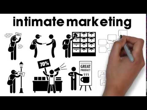 How to increase profitability? How to increase profitability?