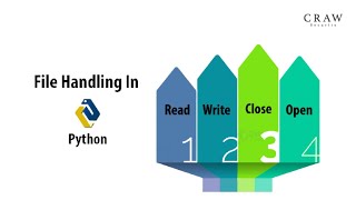 File Handling Training in Python | Craw Security #filehandling #pyhton #pythonprogramming