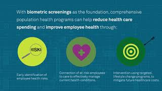1 Minute Spotlight: Blueprint for Wellness