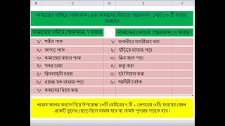 নামাজের বাহিরে আহকাম এবং নামাযের ভিতরে (আরকান)  মোট ১৩ টি ফরজ রয়েছে। নামাজের বাহিরে (আহকাম) ৭ ফরজ।