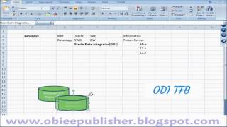 Oracle Data Integrator Architecture and its versions