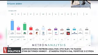 Δημοσκόπηση Metron Analysis: Σαφές προβάδισμα της ΝΔ, ενισχυμένο το ΠΑΣΟΚ - Καταρρέει ο ΣΥΡΙΖΑ