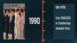 IITSEC 2016 Timeline