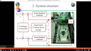 Introduction about Iterative Learning Control