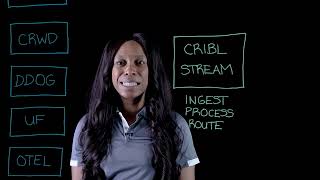 Cribl Stream: Process, Transform, and Route Telemetry Data | Lightboard Demo