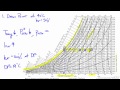 Calculate Physical Properties using Humidity Charts