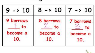 Grade 1 Module 2 Lesson 10