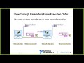 Intro of State machine Algorithm